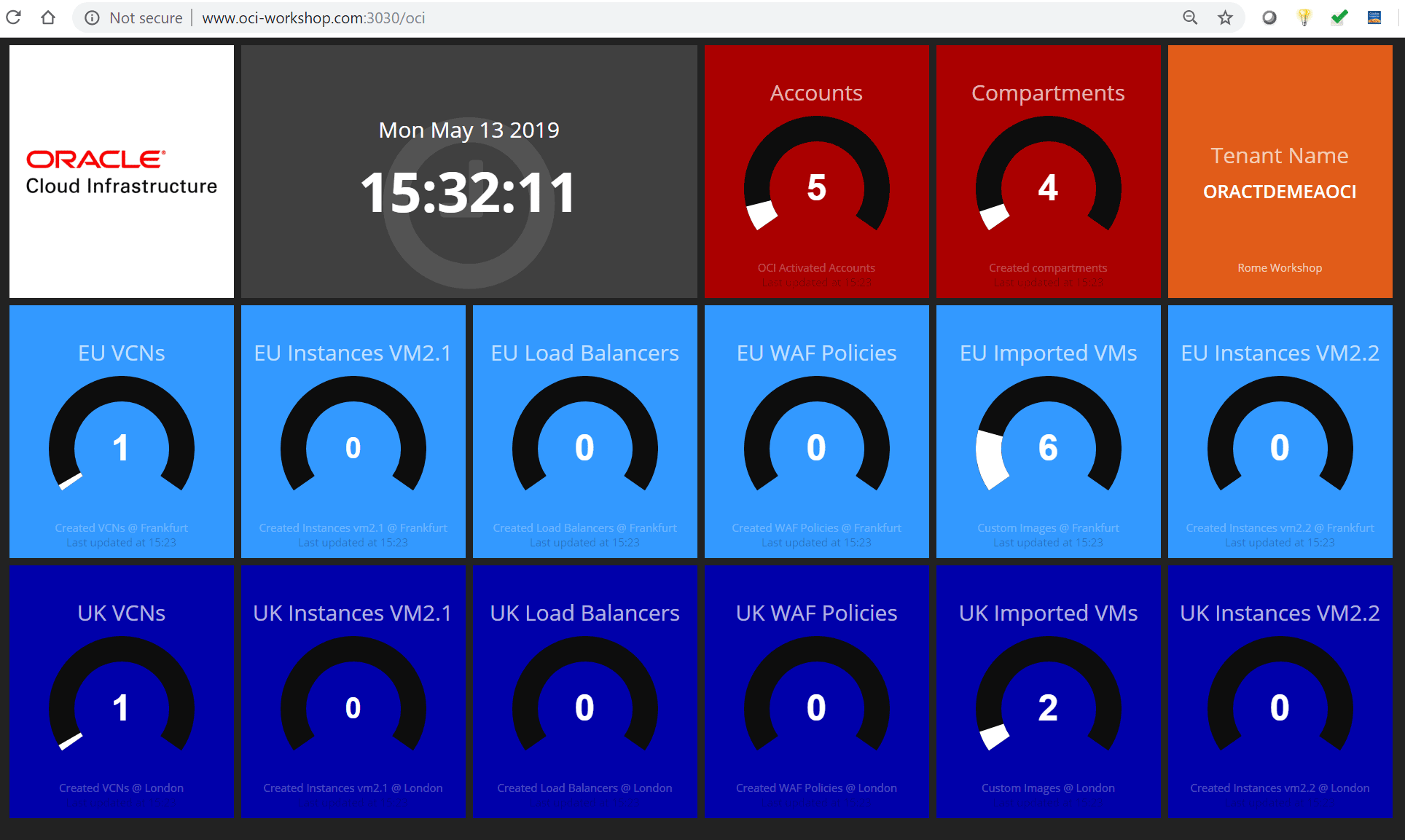 OCI Dashboard with Smashing/Dashing Oracle Cloud Blog