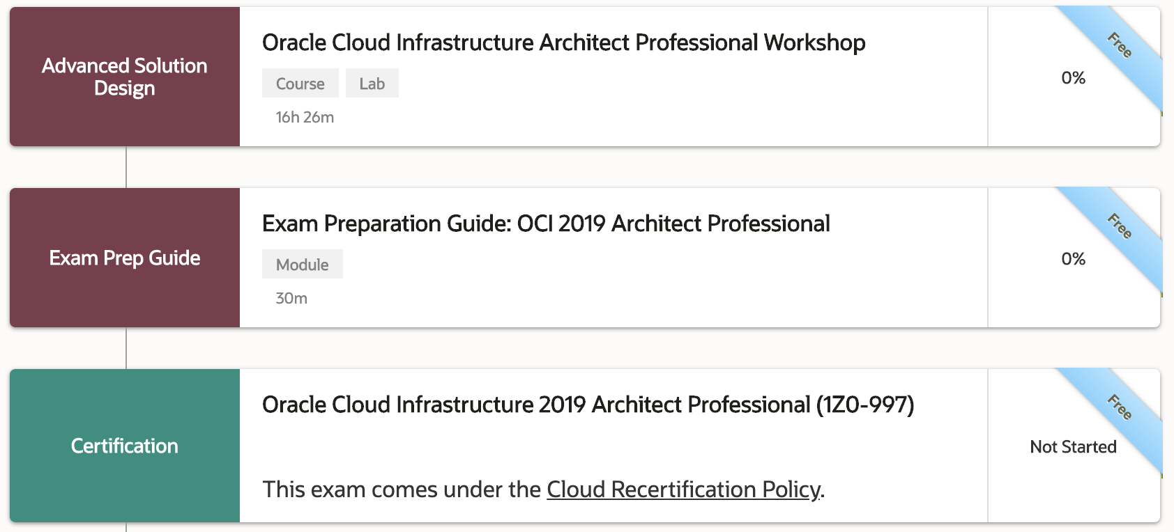 Updated Free OCI training AND free Certification. Oracle Cloud Blog