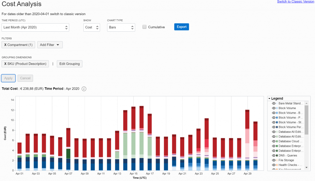 OCI introduces new Cost Analysis tool Oracle Cloud Blog